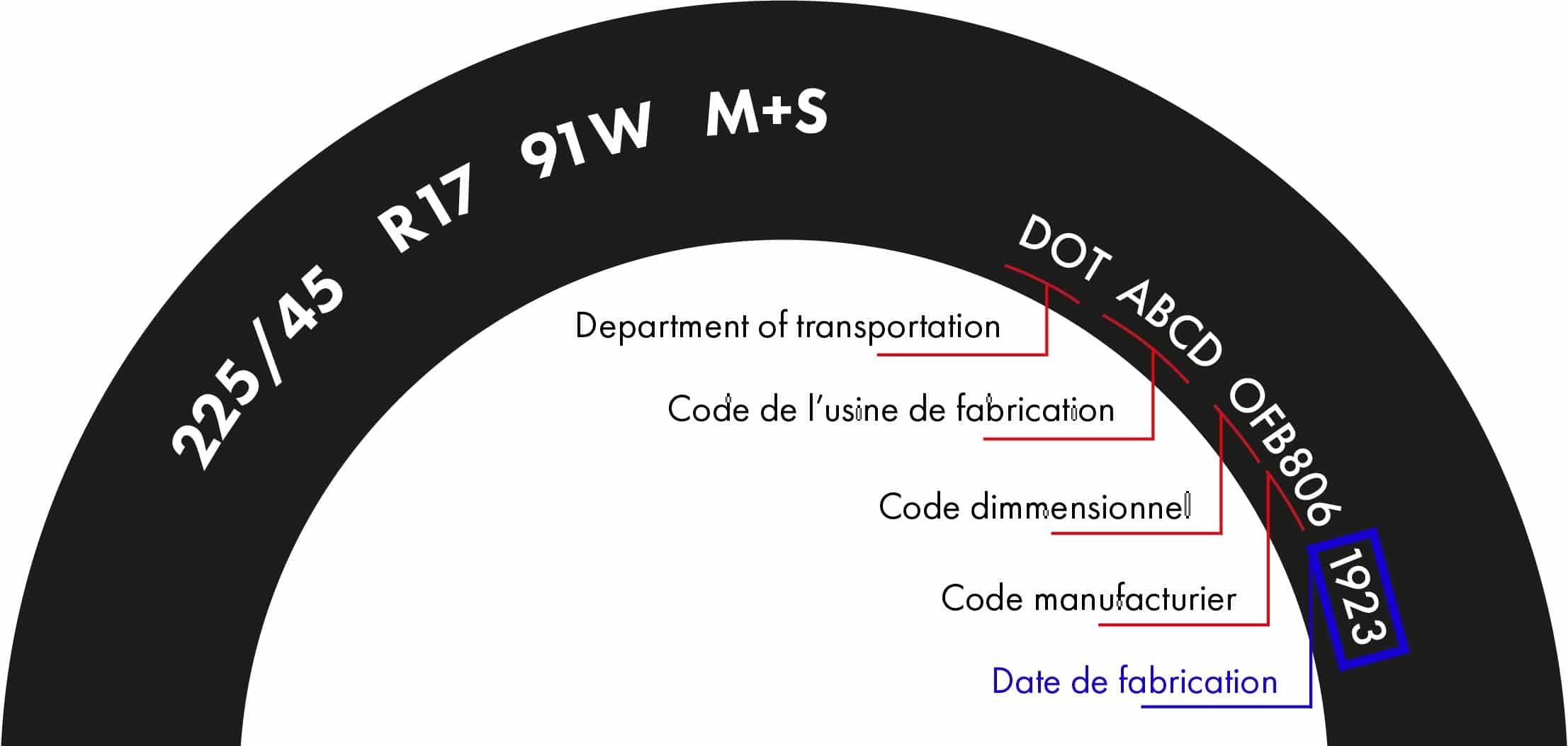 LIRE LA DOT : DATE OF TRANSPORTATION