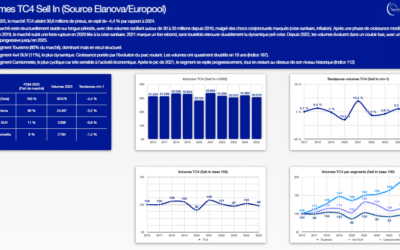 Marché du pneu 2025-2026 : Quelles tendances ?